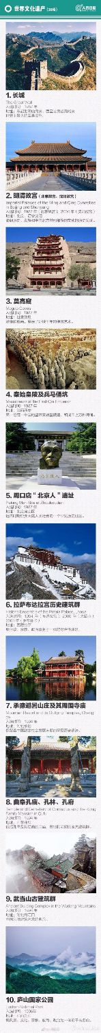 中国“世界级遗产”全名录